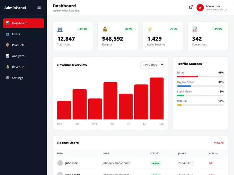 Admin Dashboard
